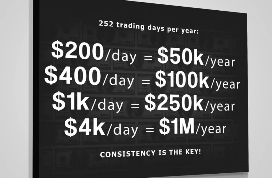 Unlock Financial Success: How Many Trading Days in a Year?
