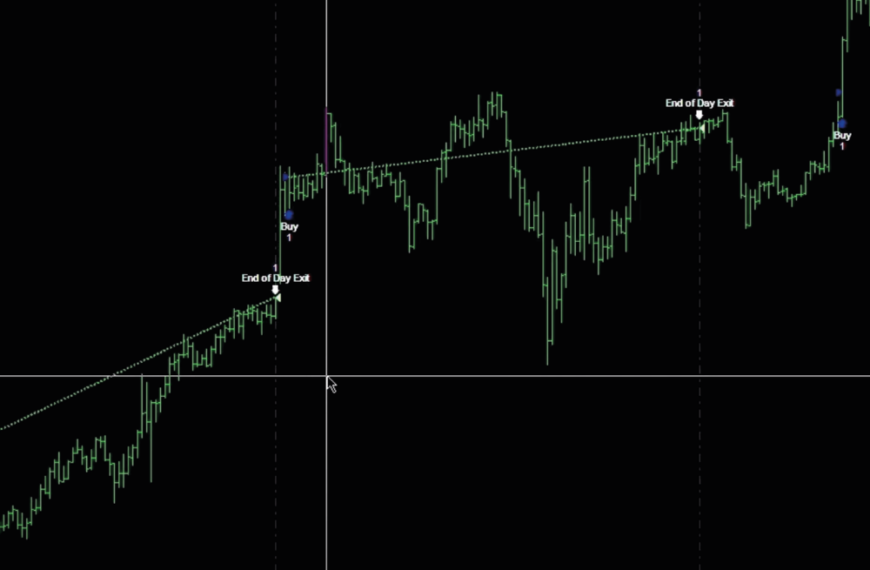 How to Back Test Trading Strategies